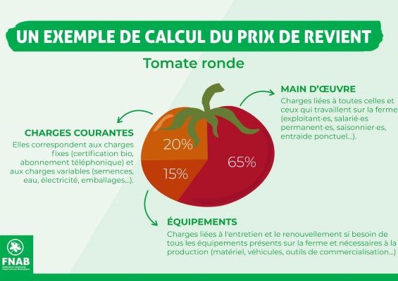 image-F°PrixRevient